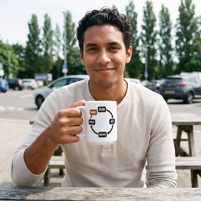 Plan Act Observe Repeat mug — lifestyle