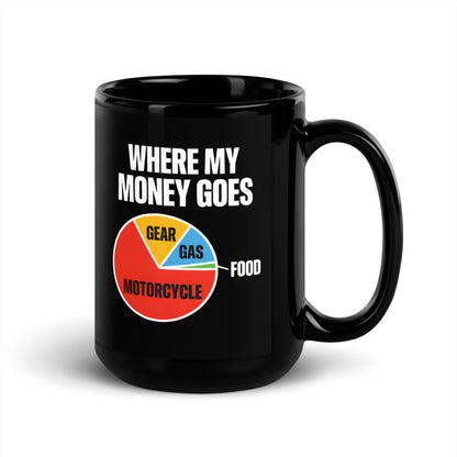 Where My Money Goes funny motorcycle mug — 15 oz, handle on the right