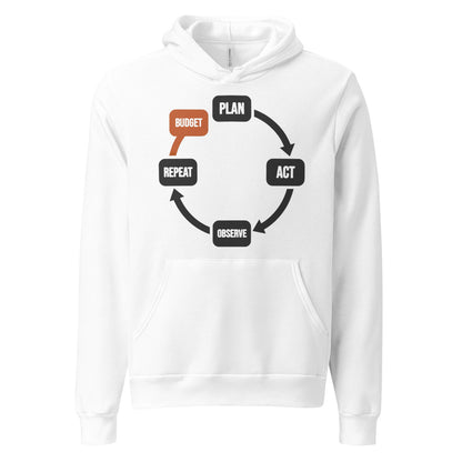 Plan Act Observe Repeat hoodie — White, front