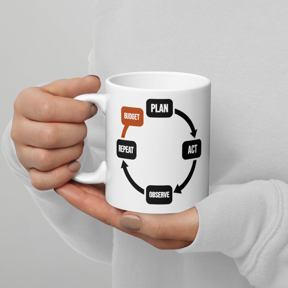 Plan Act Observe Repeat mug — 11 oz, handle on the left