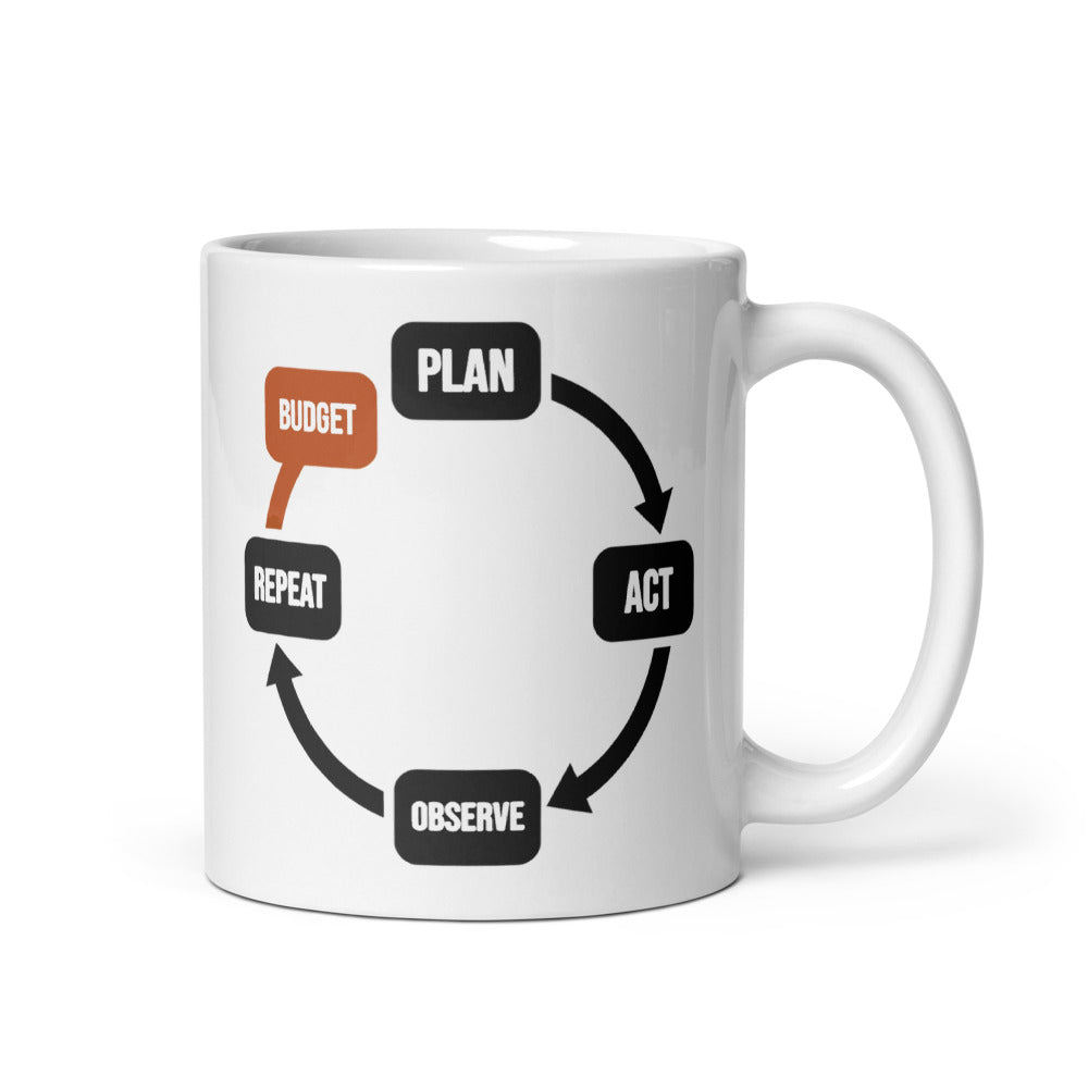 Plan Act Observe Repeat mug — 11 oz, handle on the right