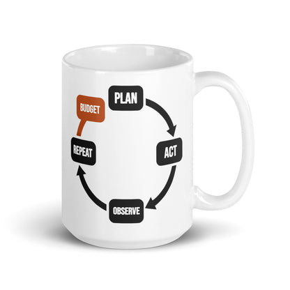Plan Act Observe Repeat mug — 15 oz, handle on the right
