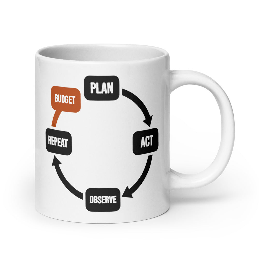 Plan Act Observe Repeat mug — 20 oz, handle on the right