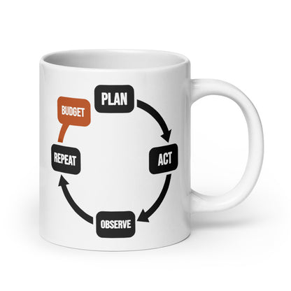 Plan Act Observe Repeat mug — 20 oz, handle on the right